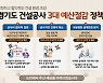 경기도, 건설공사 예산 절감 정책효과 극대화 TF 운영