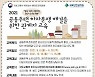 국토안전관리원 "공동주택 하자 분쟁, 해결책 알려드립니다"