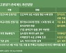 '분양 걸림돌' 분양가 심사기준 바꾼다