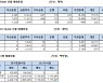 [표]주가지수선물 투자자별 매매동향(9/15)