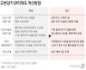 오피스텔 120㎡까지 바닥난방, 분양가 기준 개편..도심 공급 '빗장' 푼다(종합)