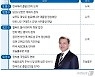 문대통령 19일 방미..BTS 손잡고 유엔 행사, 화이자 회장 접견도