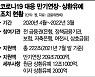 "코로나19 대출 만기연장·상환유예 6개월 더"..어떤 부작용 있나(종합)