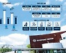 쌍용차, 인수제안서 마감..'SM그룹·에디슨모터스' 2파전 유력