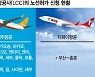 "해외여행 다시 물꼬 틀까" LCC들 中·동남아 노선 되살린다 [기업들 위드 코로나 채비]