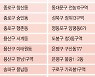 '오세훈표 재개발' 23일부터 공모.. 후보지 25곳 뽑는다