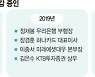 [단독] 'DLF 사태' 우리금융 경영진 국감증인 채택되나