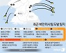 합참 "북한 탄도미사일, 사거리 800km·고도 60여km"