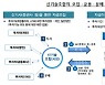 "신기술조합 투자 유의해야"..금감원, 소비자경보 '주의' 발령