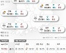 2021년 9월 16일 제주·남부 비바람..태풍 '찬투' 영향 [오늘의 날씨]
