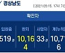 15일 오후 경남 2곳서 8명 확진..누적 1만 716명