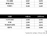 추석 앞두고 패밀리카 구매↑..엔카 "잔존가치 1위 패밀리카는 카니발"