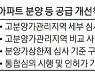 "분양가 낮춘다고 시세 낮아지는 것도 아닌데 왜 고집하나" 또 맹탕 개선안