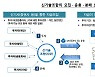 신기술조합 투자 원금 전액 손실 위험도..금융당국 '주의' 경보