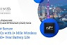 실리콘랩스, 1마일 이상의 무선 범위와 10년 이상의 배터리 수명을 지원하는 보안 서브GHz SoC 발표