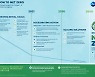 P&G Accelerates Action on Climate Change Toward Net Zero GHG Emissions by 2040