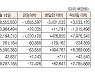 [표]증시 주변자금 동향(9월 14일)