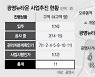 '최대어' 11구역도 관리처분인가..광명뉴타운 '순항'