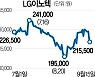 아이폰13 신제품 맞아?..애플 부품주 '와르르'