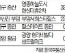 수도권 '완판' 대구는 '미분양'..분양시장 지역별 '명암'