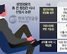 '靑출신 낙하산' 성장금융, 3대 후폭풍 온다