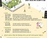 '학교 밖 청소년 소통의 장' 꿈드림 축제 내달 7일 개최