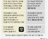 [그래픽] 공정위 조사받는 카카오 김범수 의장, 주요 쟁점