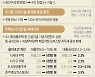 [그래픽] 도심 주택공급 확대 방안 주요 내용
