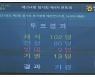경기도민 상위 12%도 재난지원금 받는다.."254만명 추석후 지급"