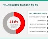 "국민들 '갑질 심각' 인식하지만 상담사 처우는 잘 몰라"