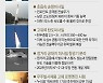 [그래픽] 우리 군 미사일 전력 증강 시험 성공