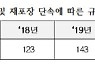 추석 앞두고 여전한 선물 과대포장 관행