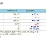 [표]증시주변 자금동향 (9/15)