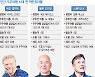 머스크의 우주선, 한발 늦었지만 두발 앞섰다