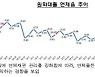 국내은행 대출 연체율 7월 말 0.27%로 소폭 상승