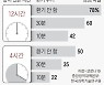 확진자와 4시간 만났을때 감염 가능성.. 환기 안하면 50%, 10분마다 하면 22%