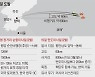 전날까지 대북협력 말한 정부 "北 미사일 도발에 깊은 우려"