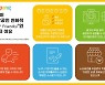 쿠팡, 소상공인 친화적인 5가지 이유 공개