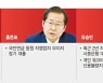 윤 "1인당 5000만원 지원".. 홍 "국민연금 무이자로 대출"