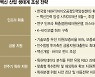 'K-글로벌 백신펀드' 만들고 스마트 임상시험 체계 세운다[K-글로벌 백신허브화]