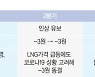 원유·유연탄 가격 50~80% 상승.. 4분기엔 전기료 오를 듯