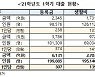학자금 대출로 등록금, 생활비 걱정 덜어요!