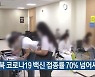 충북 코로나19 백신 접종률 70% 넘어서