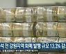 추석 전 강원지역 화폐 발행 규모 13.3% 감소