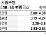 국민은행, 주담대·전세대출 금리 열흘 만에 또 인상