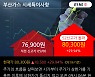 '부산가스' 52주 신고가 경신, 단기·중기 이평선 정배열로 상승세
