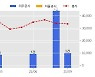 알체라 수주공시 - 영상 데이터 의미적 정확성 검사 용역 5.3억원 (매출액대비  11.70 %)