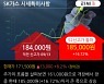 'SK가스' 52주 신고가 경신, 단기·중기 이평선 정배열로 상승세