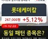 롯데케미칼, 장시작 후 꾸준히 올라 +5.12%.. 외국인 기관 동시 순매수 중