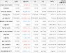 가상화폐 비트코인 0.24% 상승, 아크 9.0% 상승